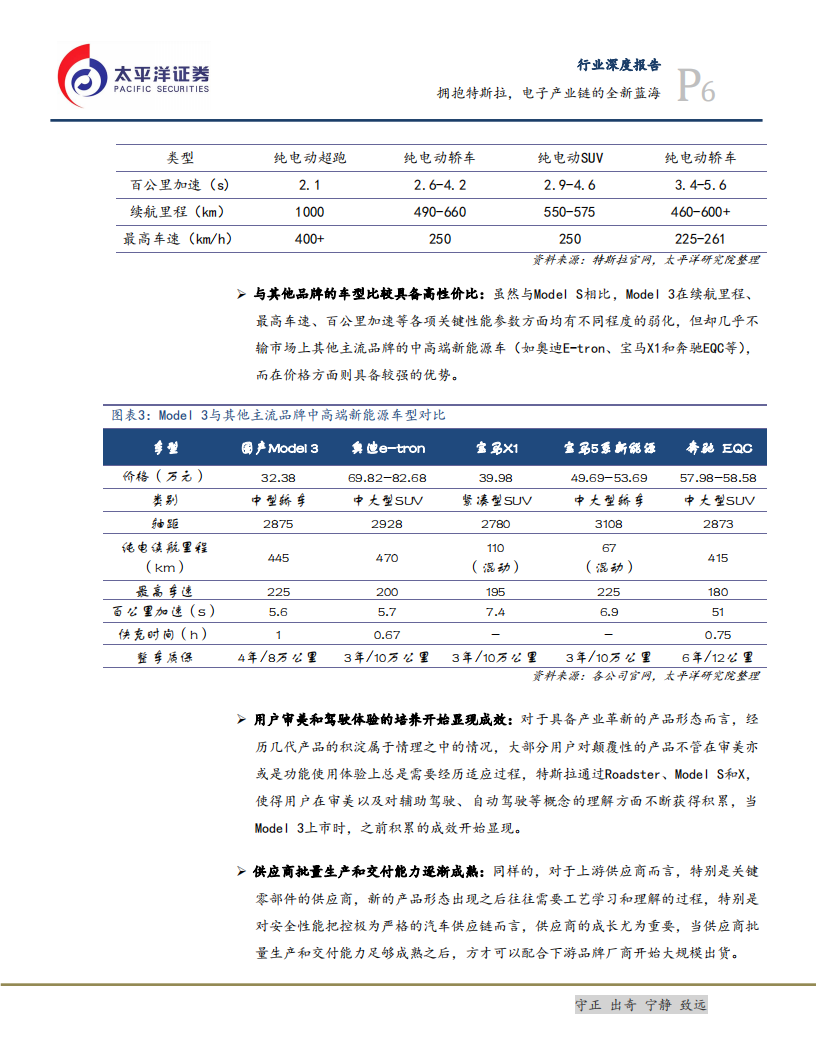 电子设备、仪器和元件行业：拥抱特斯拉，电子产业链的全新蓝海-200218.pdf 第6页