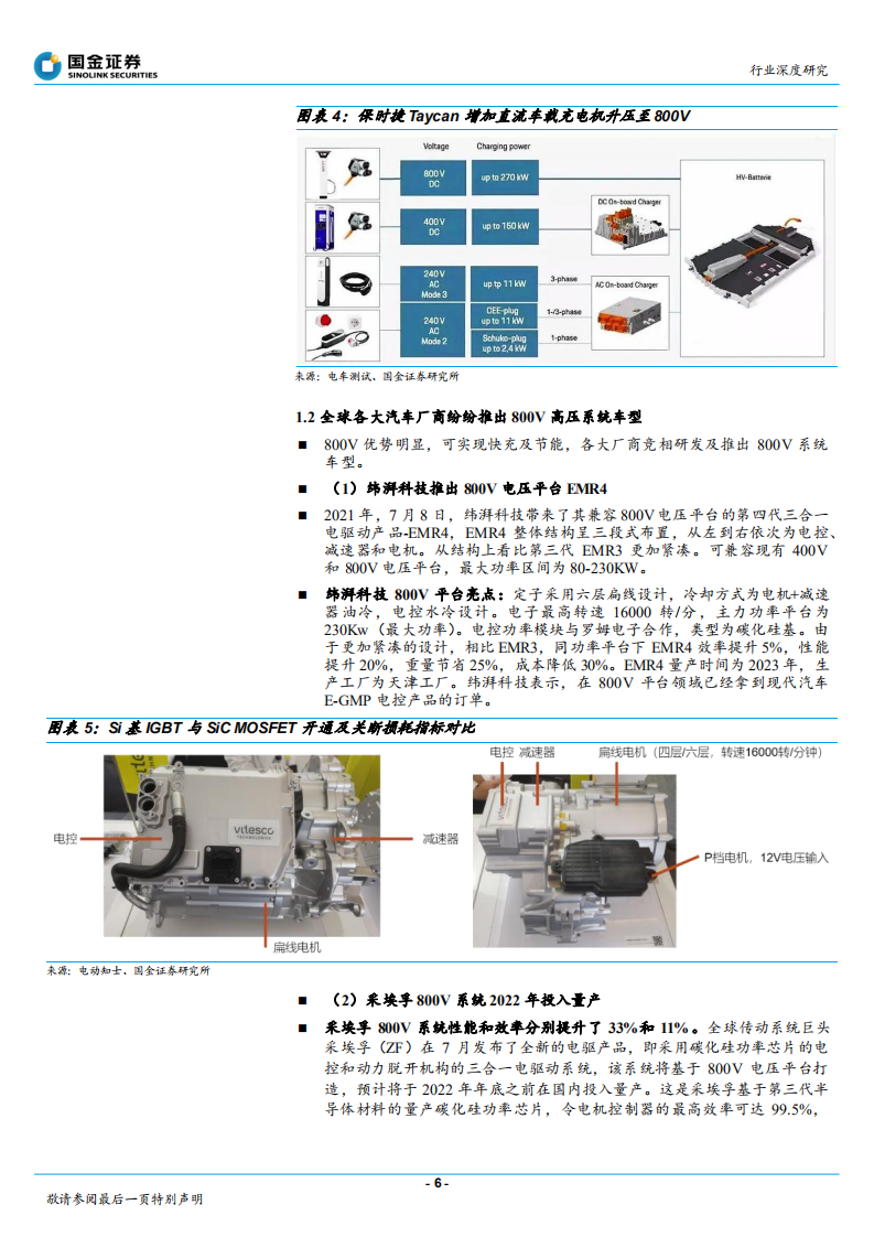 电子行业深度研究：看好电动汽车，800V高压系统受益产业链-211225.pdf 第6页