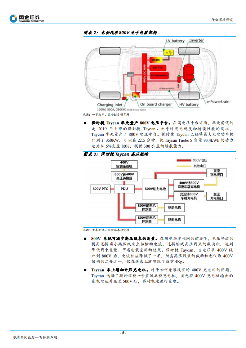 电子行业深度研究：看好电动汽车，800V高压系统受益产业链-211225.pdf 第5页