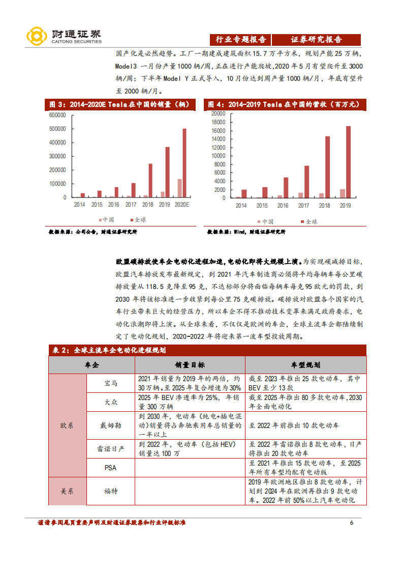 动力电池行业专题报告：特斯拉引领电动化进程，全球动力电池行业格局渐清晰-200326.pdf 第6页