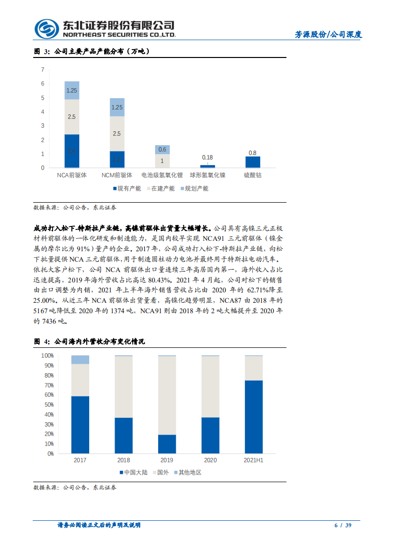 芳源股份-打入松下特斯拉产业链，产能扩张助力快速发展-211206.pdf 第6页