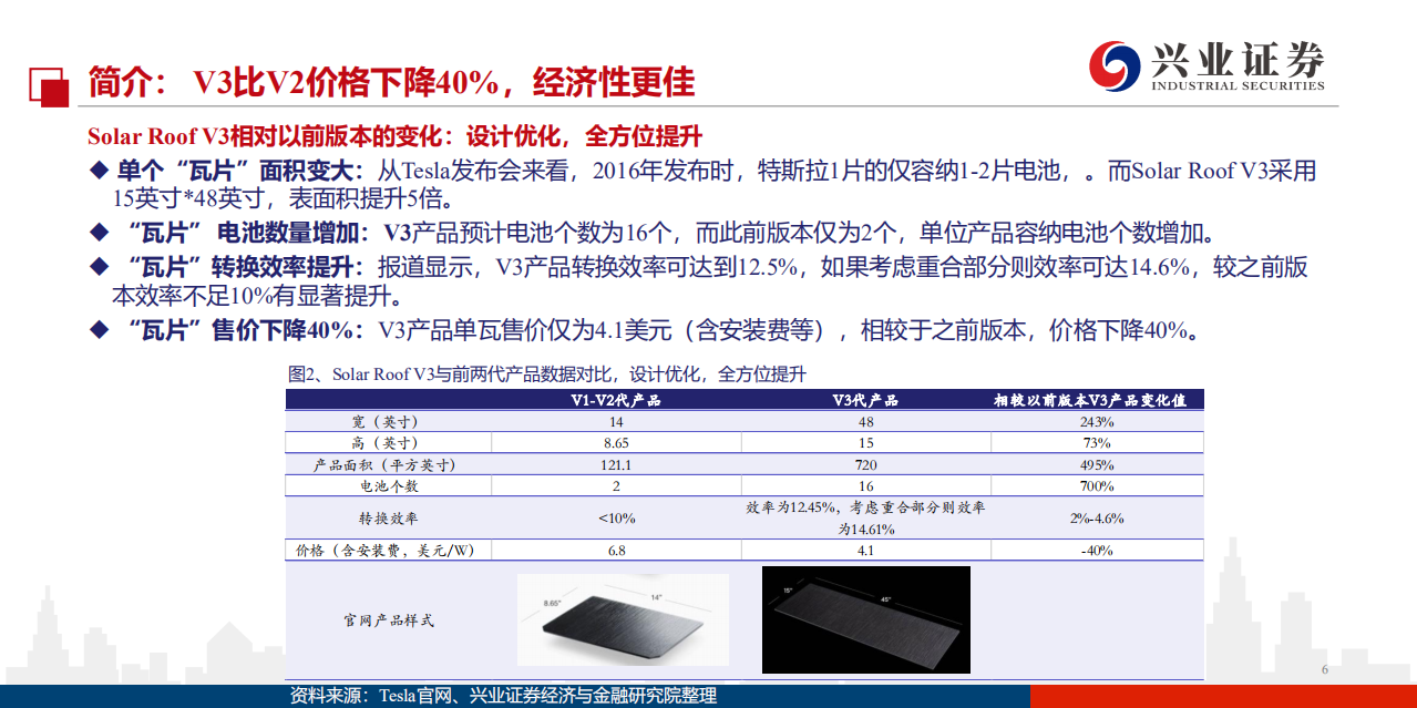 光伏行业特斯拉光伏深度系列之二：这一次，重新定义光伏-200403.pdf 第6页