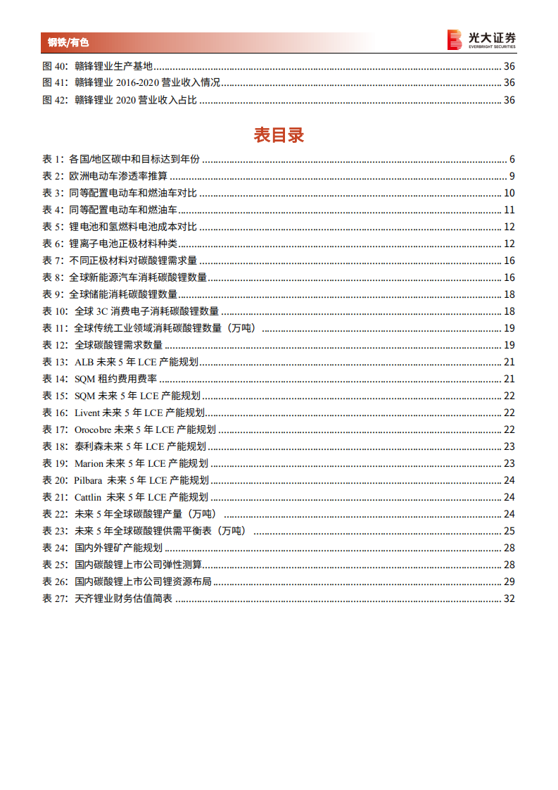 钢铁有色行业未来5年全球碳酸锂供需情况及价格推演：电动汽车照亮“锂”想-210423.pdf 第5页