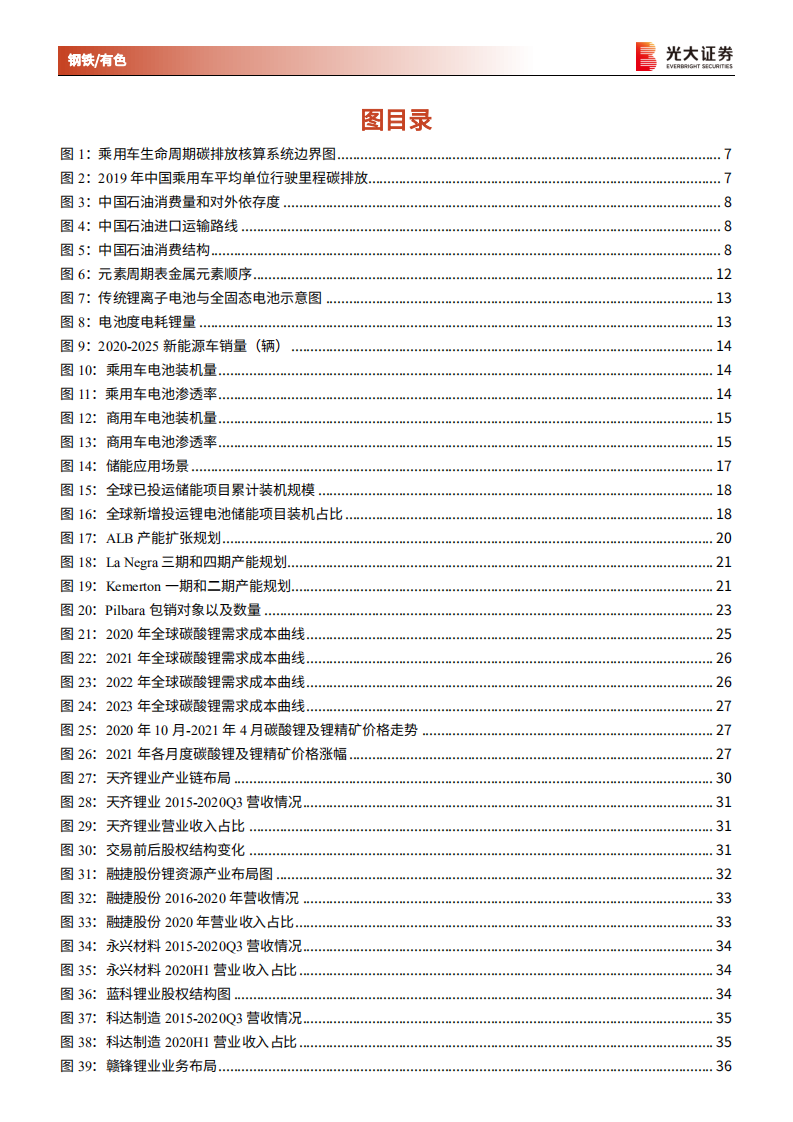 钢铁有色行业未来5年全球碳酸锂供需情况及价格推演：电动汽车照亮“锂”想-210423.pdf 第4页