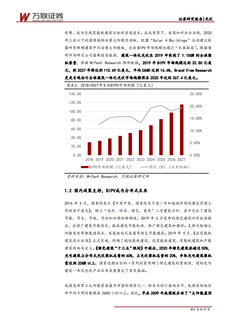 光伏行业专题报告之BIPV：特斯拉引领BIPV，行业发展前景良好-200224.pdf 第4页