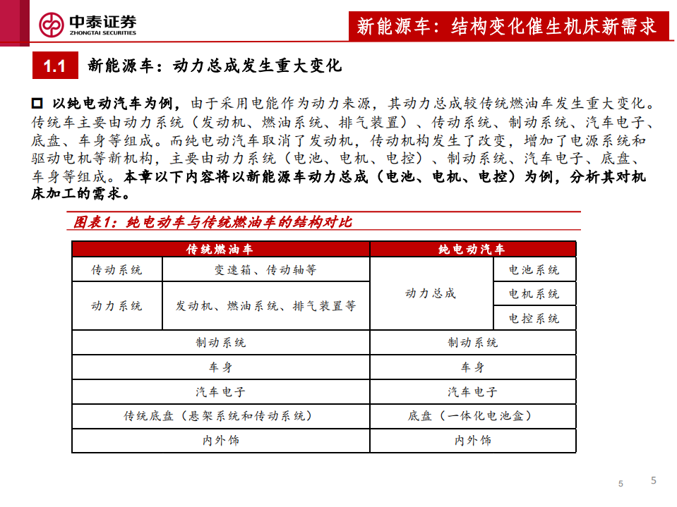 机床行业深度报告二：新能源车爆发，机床迎来新机遇-210824.pdf 第5页