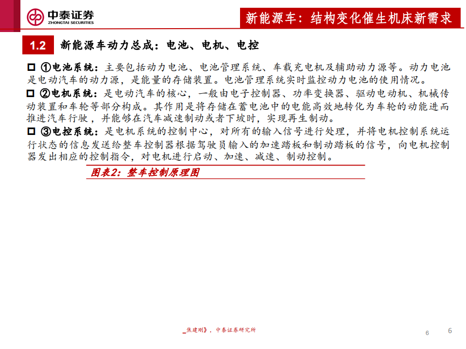 机床行业深度报告二：新能源车爆发，机床迎来新机遇-210824.pdf 第6页