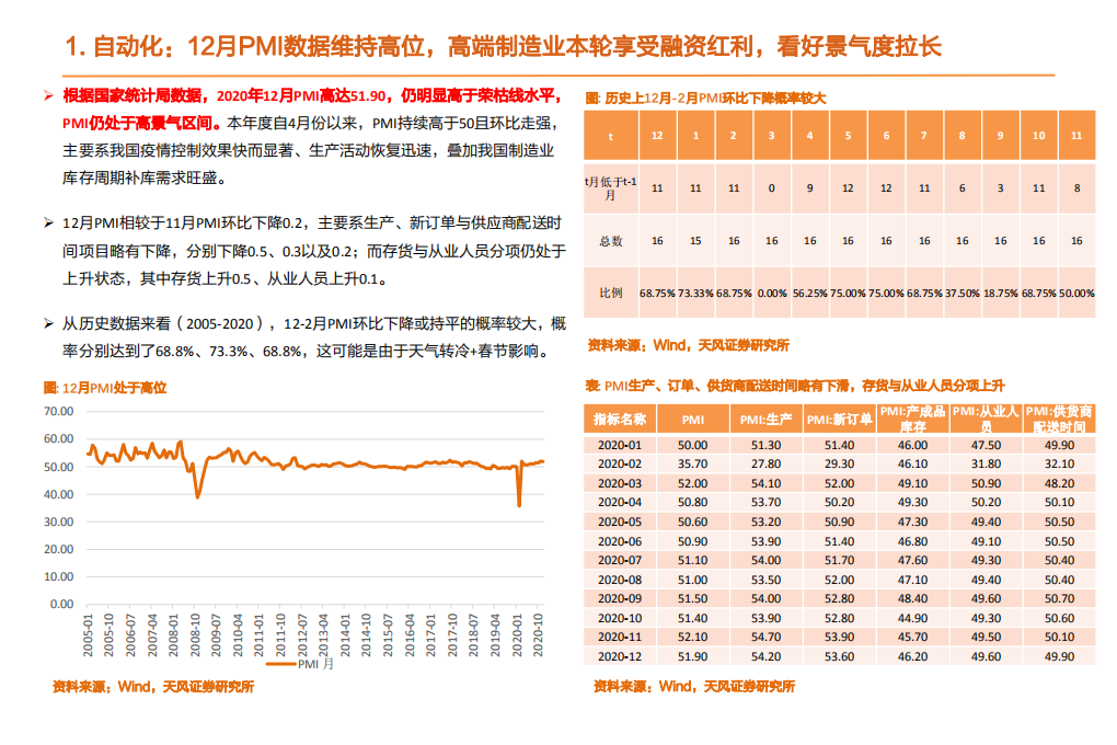 机械设备行业：宁德大规模上调投资额，特斯拉Model Y国内版本大降价，持续看多锂电+光伏-20210104.pdf 第3页