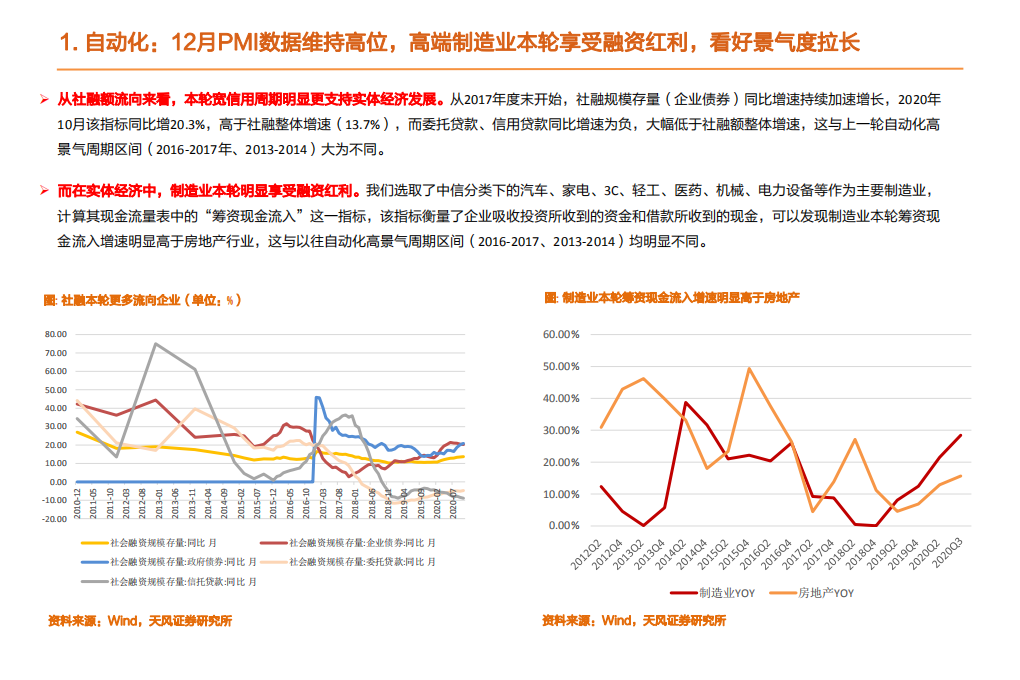 机械设备行业：宁德大规模上调投资额，特斯拉Model Y国内版本大降价，持续看多锂电+光伏-20210104.pdf 第4页