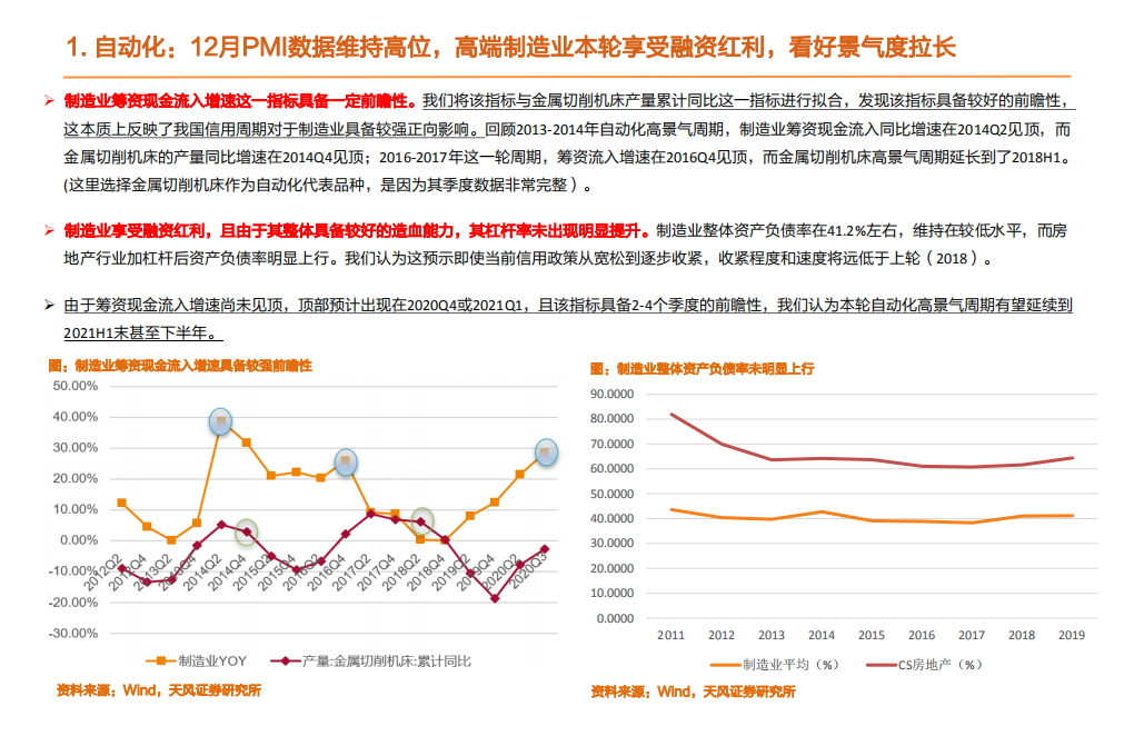 机械设备行业：宁德大规模上调投资额，特斯拉Model Y国内版本大降价，持续看多锂电+光伏-20210104.pdf 第5页