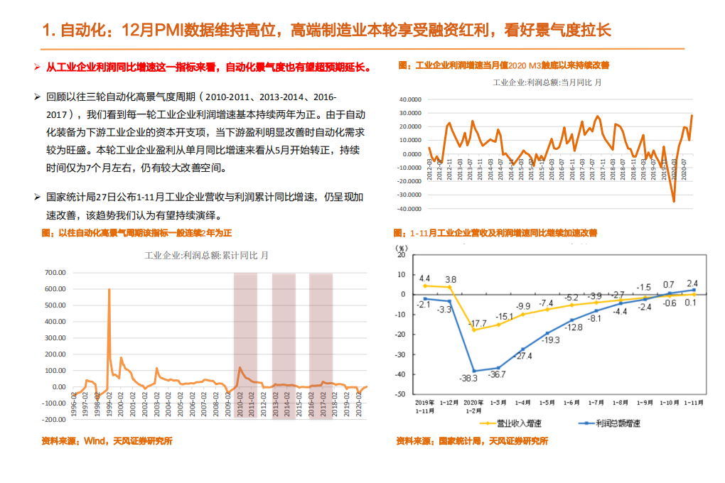 机械设备行业：宁德大规模上调投资额，特斯拉Model Y国内版本大降价，持续看多锂电+光伏-20210104.pdf 第6页