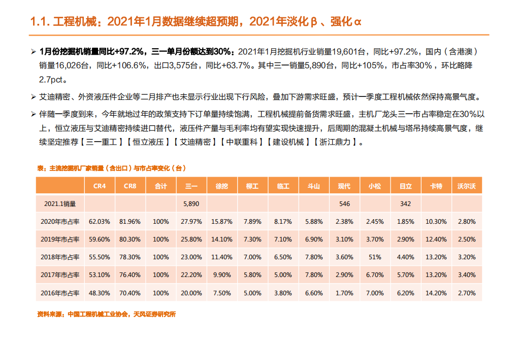 机械设备行业：特斯拉持续降价，自动化景气度有望超预期延续-210220.pdf 第3页