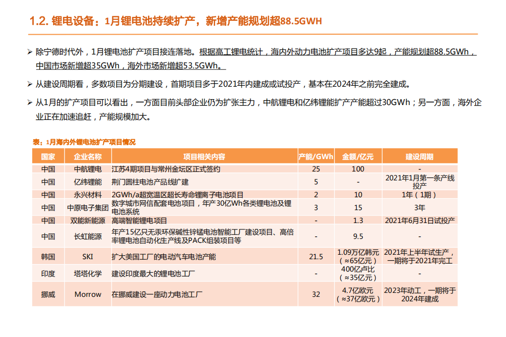 机械设备行业：特斯拉持续降价，自动化景气度有望超预期延续-210220.pdf 第6页