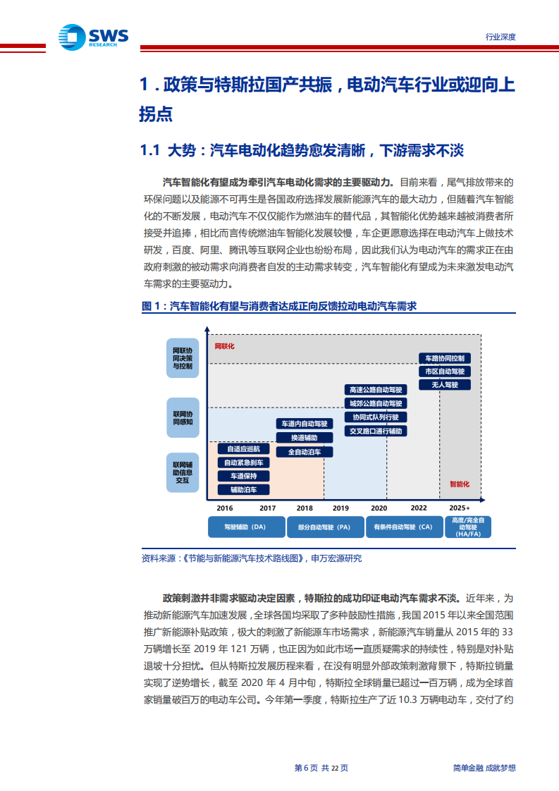 机械设备行业~锂电设备系列报告之一：政策加码与特斯拉国产共振，锂电设备迎布局良机-200615.pdf 第6页