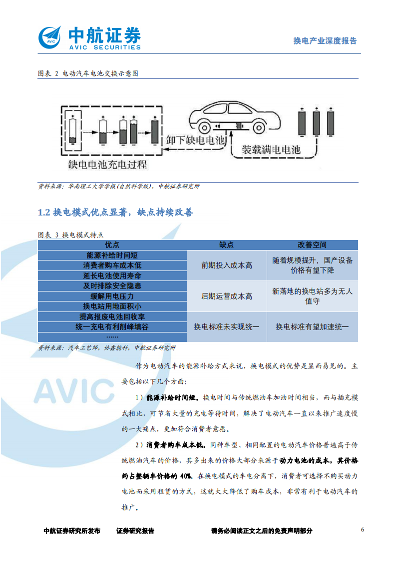 机械设备行业电动汽车换电行业深度：换电模式确定性增强，关注领先布局企业-211124.pdf 第6页