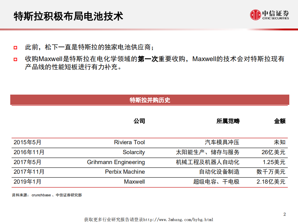 科技行业科技先锋系列报告24：特斯拉收购Maxwell，布局未来电池技术-190326.pdf 第3页