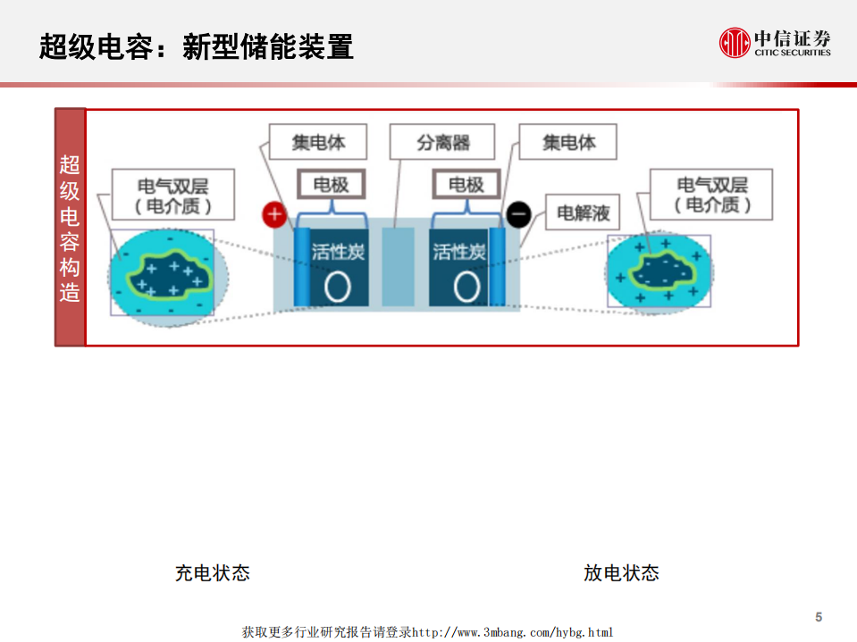 科技行业科技先锋系列报告24：特斯拉收购Maxwell，布局未来电池技术-190326.pdf 第6页