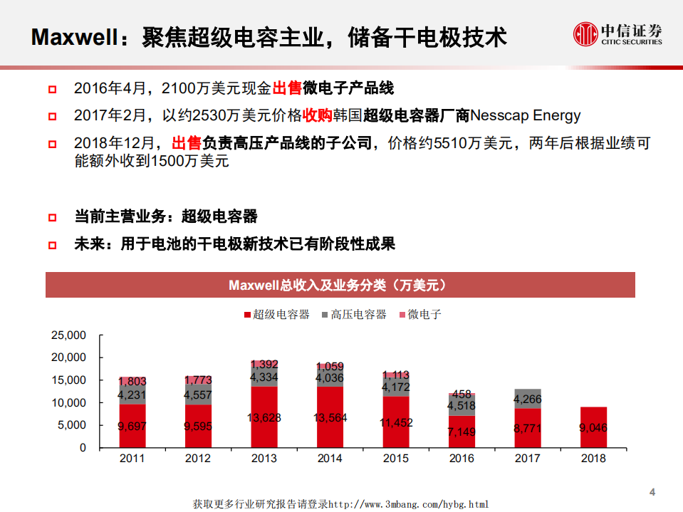 科技行业科技先锋系列报告24：特斯拉收购Maxwell，布局未来电池技术-190326.pdf 第5页