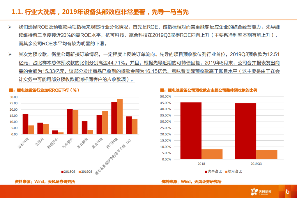 机械设备行业：特斯拉锂电设备核心供应商，受益全球龙头集中扩产-200204.pdf 第6页
