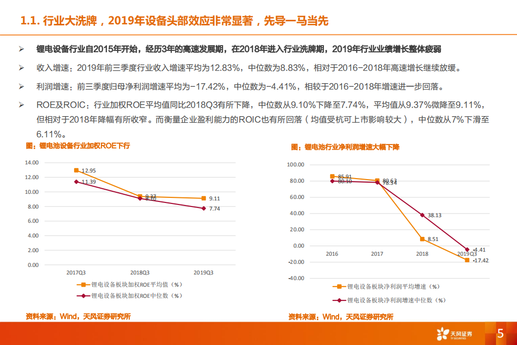 机械设备行业：特斯拉锂电设备核心供应商，受益全球龙头集中扩产-200204.pdf 第5页