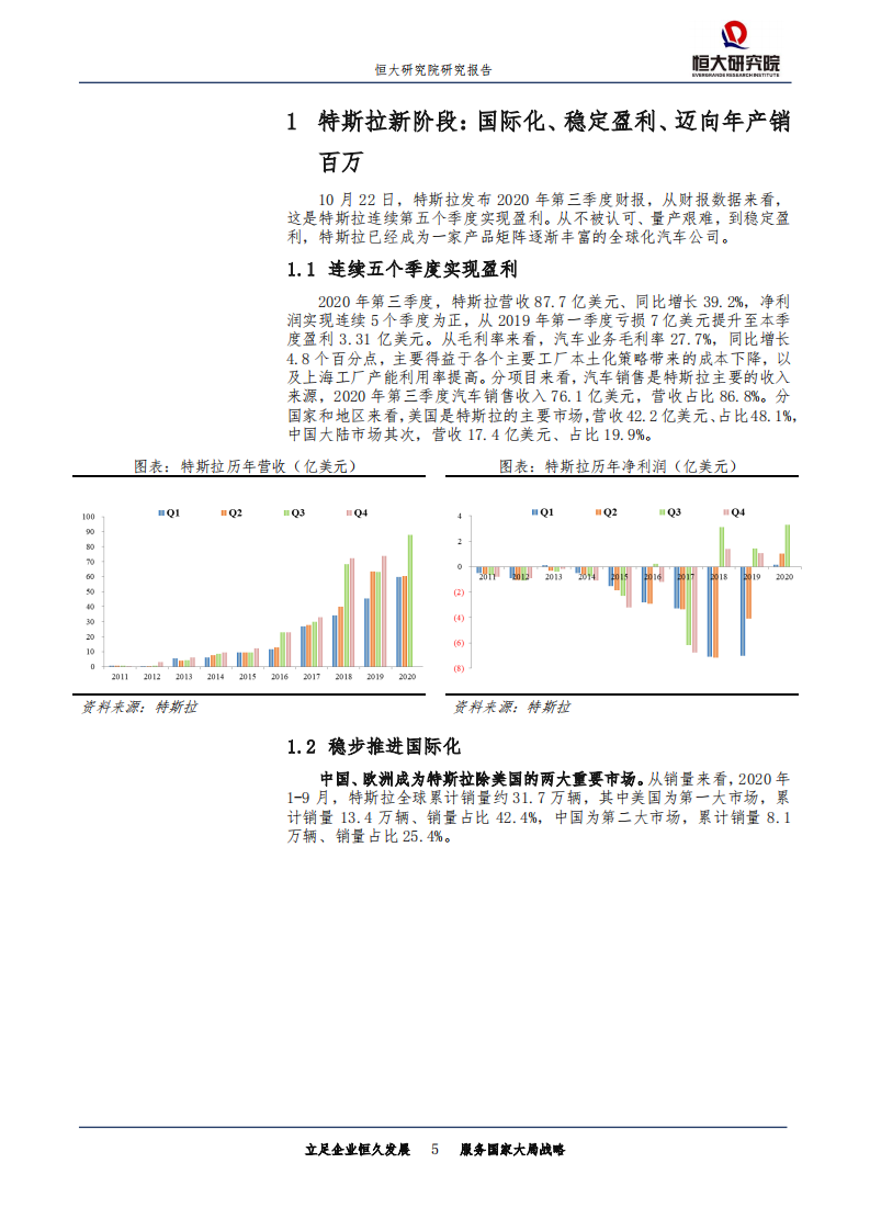 科技行业特斯拉研究报告二：新科技综合体崛起-20201204.pdf 第5页