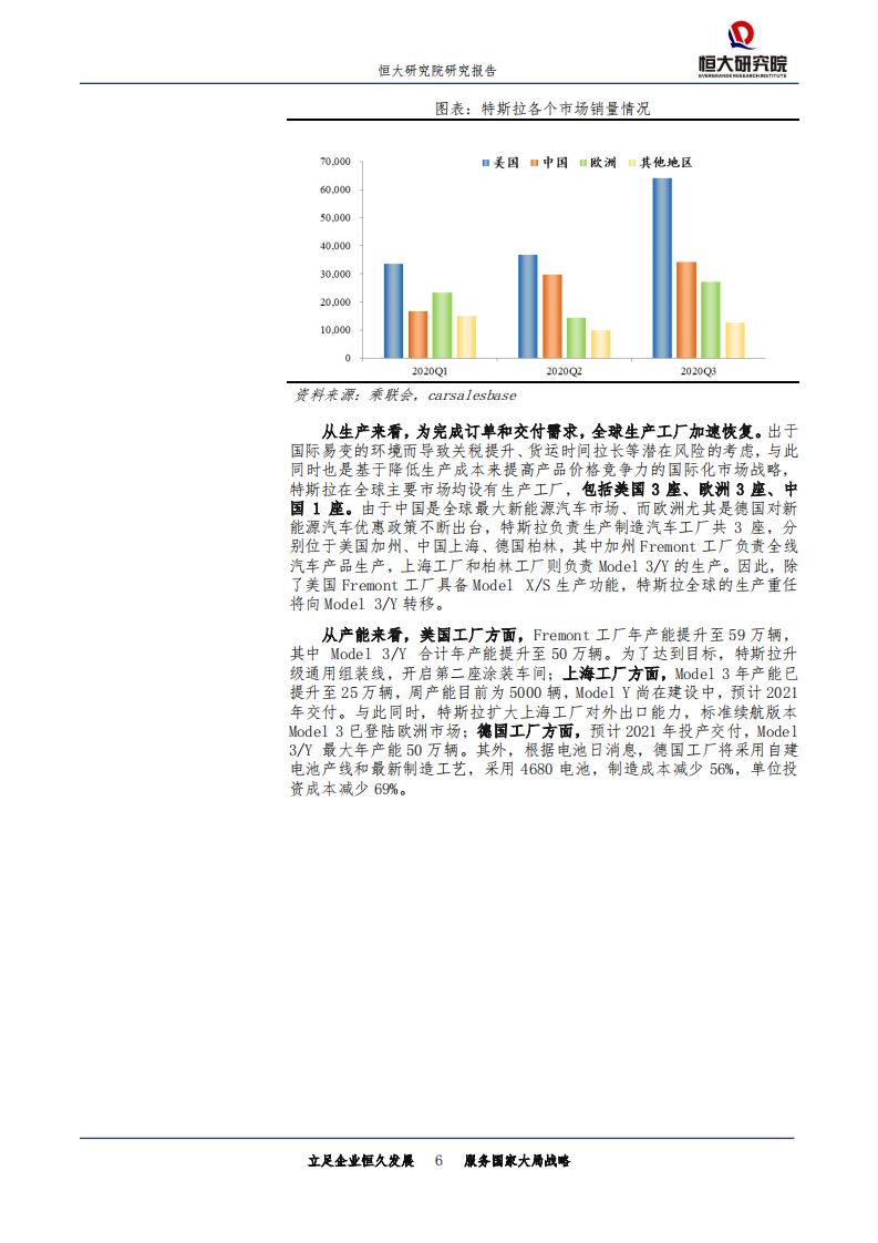 科技行业特斯拉研究报告二：新科技综合体崛起-20201204.pdf 第6页