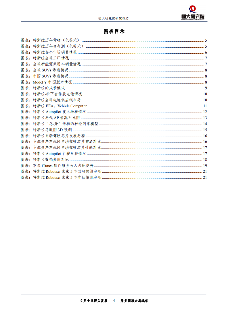 科技行业特斯拉研究报告二：新科技综合体崛起-20201204.pdf 第4页