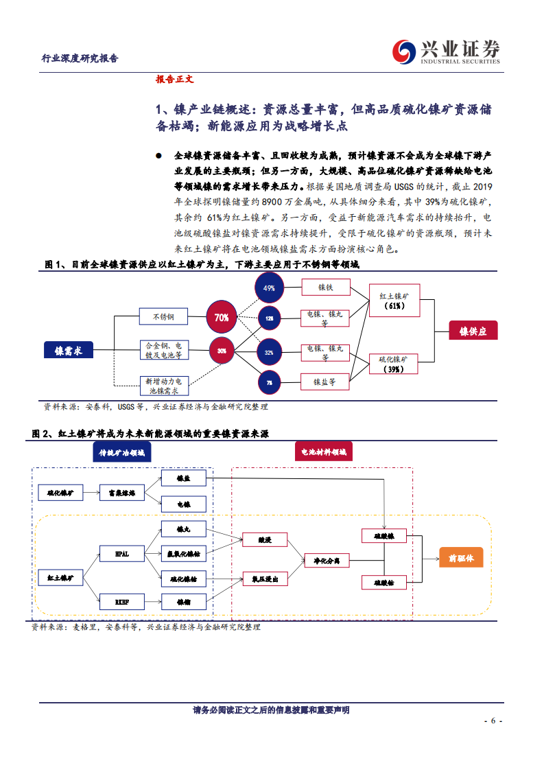 金属行业深度研究报告：镍，电动汽车需求开启行业新周期-210113.pdf 第6页
