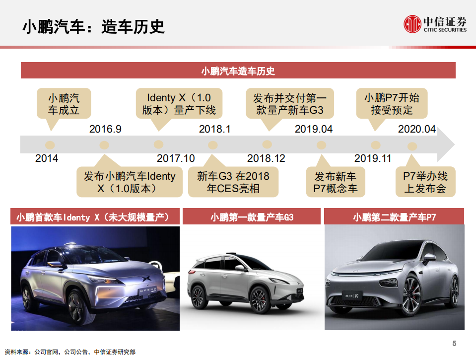 科技行业先锋系列报告80：小鹏P7，新一款智能电动汽车-200511.pdf 第6页