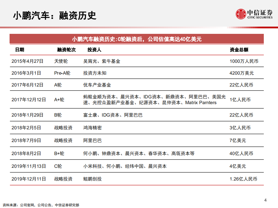 科技行业先锋系列报告80：小鹏P7，新一款智能电动汽车-200511.pdf 第5页