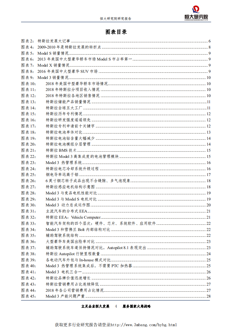 科技行业：特斯拉研究报告，用软件定义汽车-190507.pdf 第4页