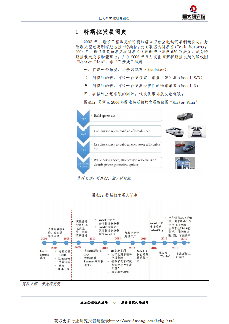 科技行业：特斯拉研究报告，用软件定义汽车-190507.pdf 第6页