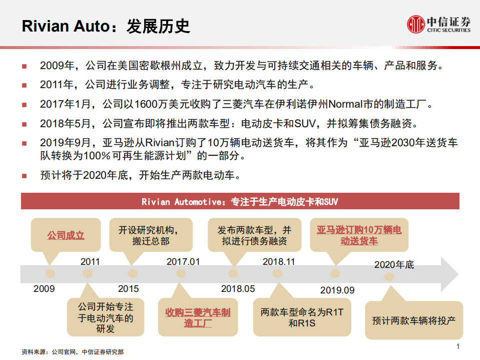 科技行业科技先锋系列报告137：RIVIAN Auto，美国纯电动汽车生产商-20200917.pdf 第2页