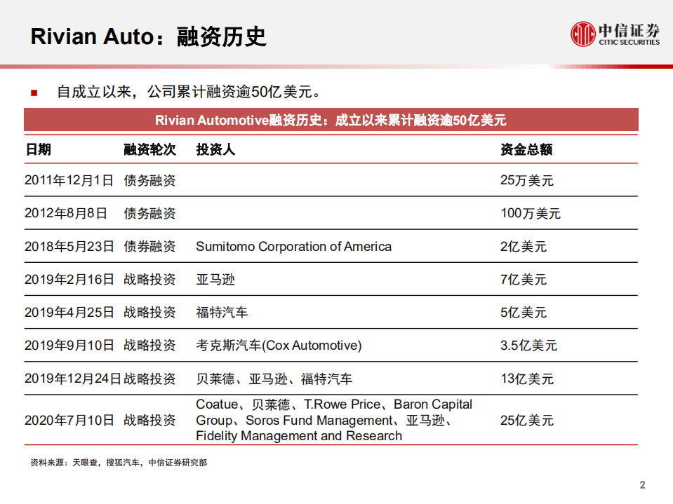 科技行业科技先锋系列报告137：RIVIAN Auto，美国纯电动汽车生产商-20200917.pdf 第3页