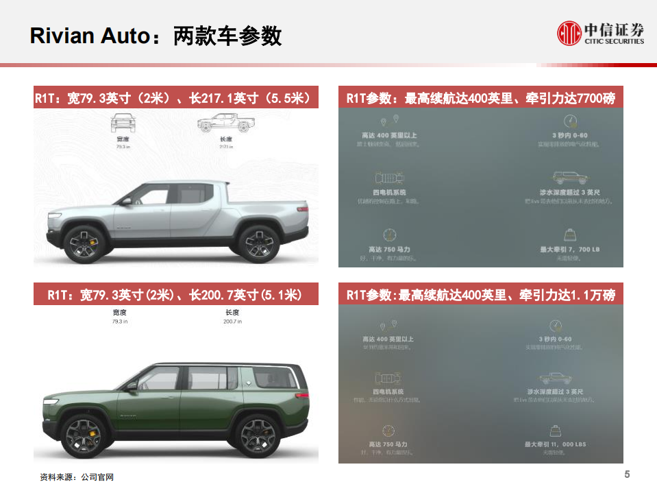 科技行业科技先锋系列报告137：RIVIAN Auto，美国纯电动汽车生产商-20200917.pdf 第6页