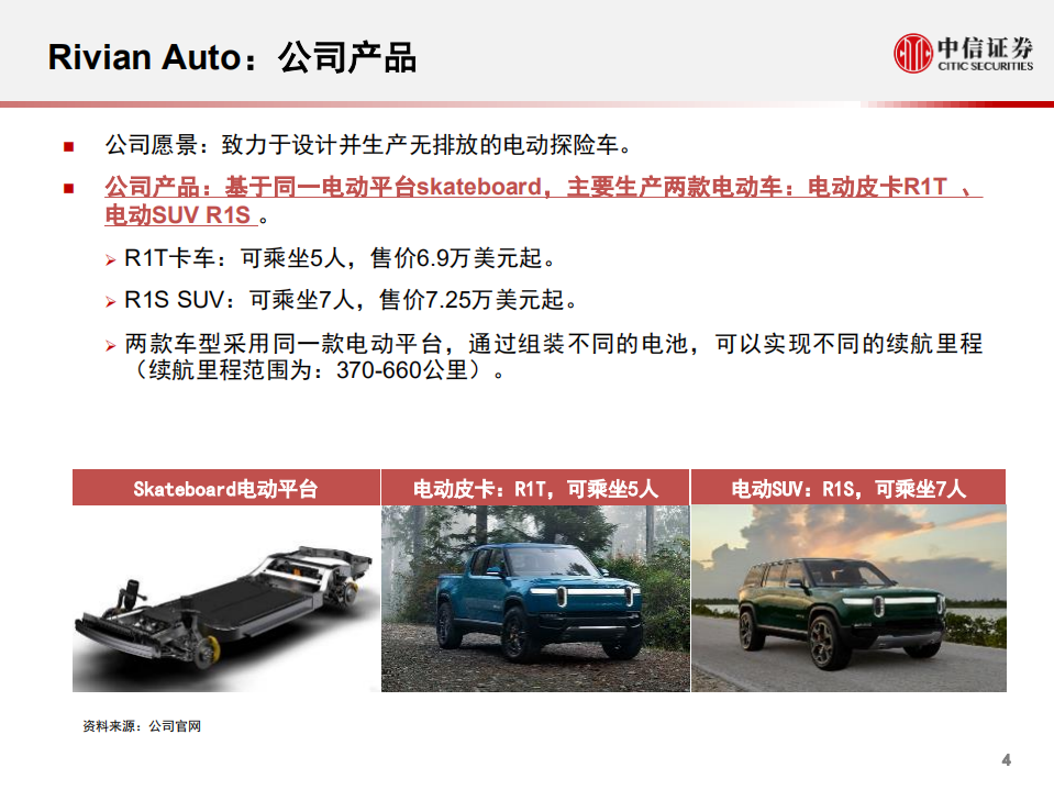 科技行业科技先锋系列报告137：RIVIAN Auto，美国纯电动汽车生产商-20200917.pdf 第5页