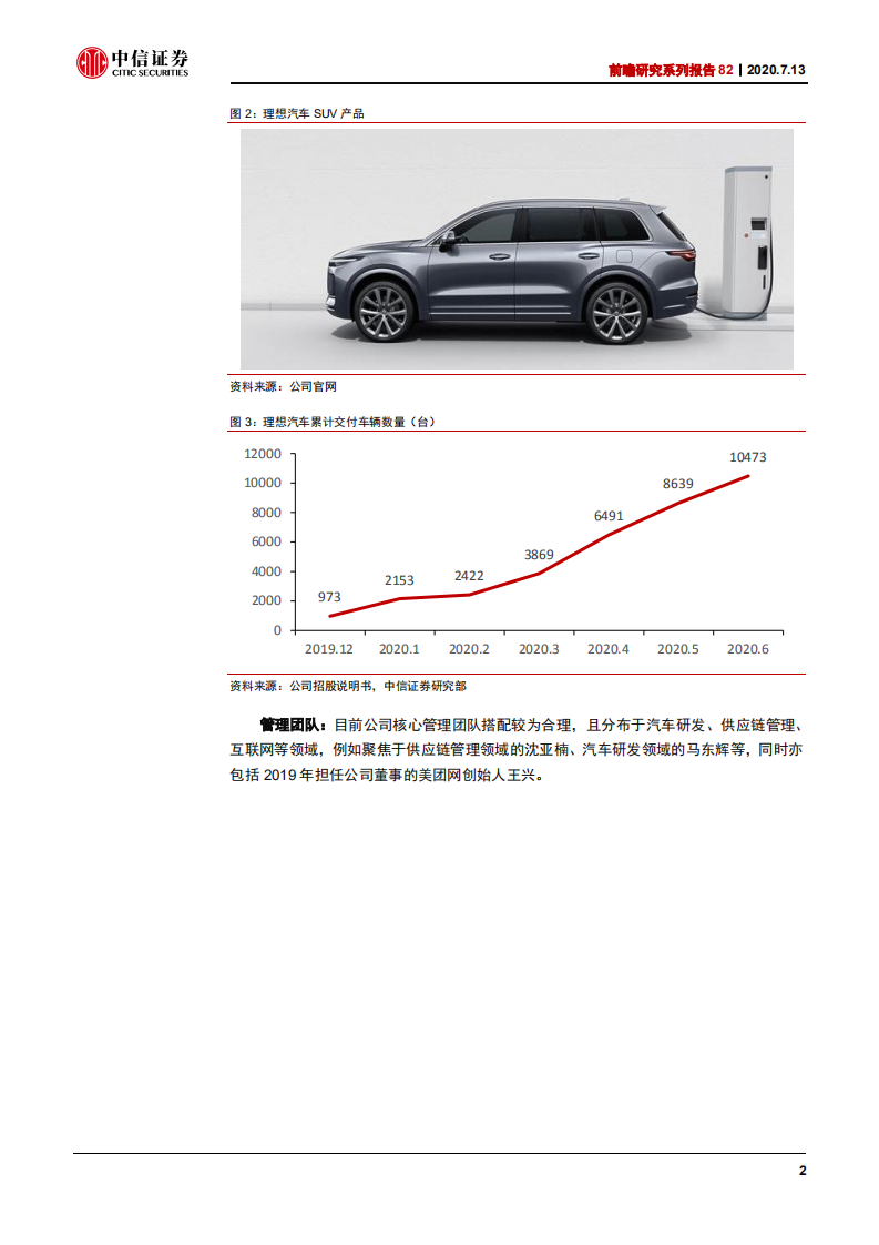 科技行业前瞻研究系列报告82：理想汽车（LI）会是中国的特斯拉么？-20200713.pdf 第6页