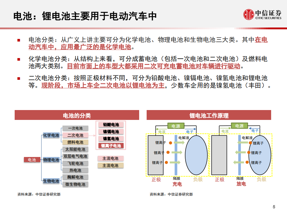 科技行业先锋系列报告134：特斯拉，电池日临近，关注六大看点-20200915.pdf 第6页