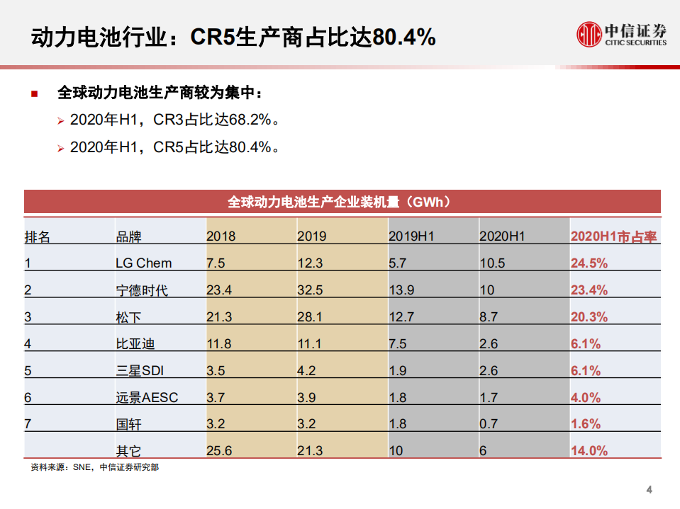 科技行业先锋系列报告134：特斯拉，电池日临近，关注六大看点-20200915.pdf 第5页