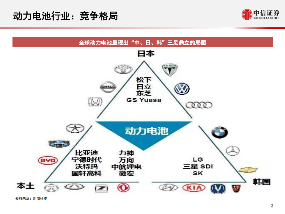 科技行业先锋系列报告134：特斯拉，电池日临近，关注六大看点-20200915.pdf 第4页
