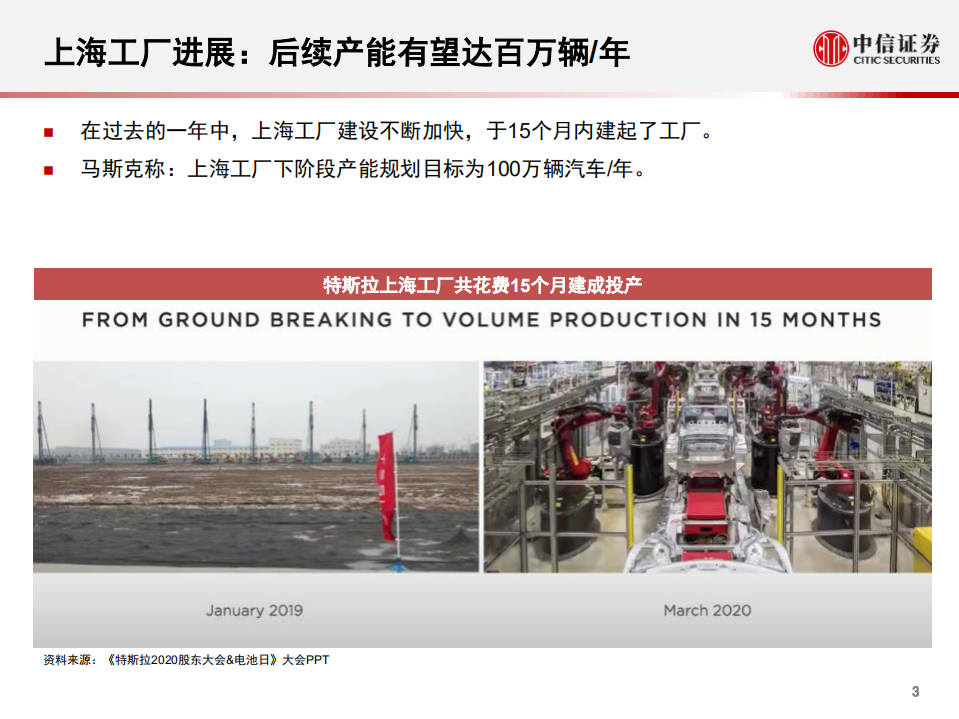 科技行业先锋系列报告139：特斯拉2020股东大会&电池日，五大看点-20200923.pdf 第4页