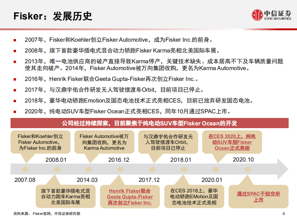 科技行业先锋系列报告208：Fisker，美国纯电动汽车制造商-210414.pdf 第5页