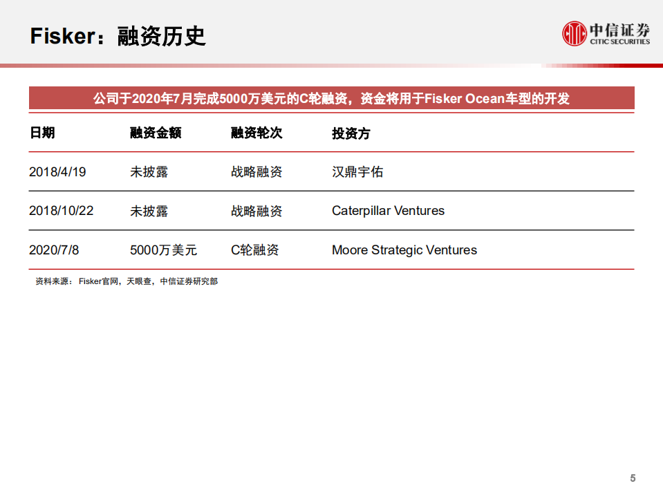 科技行业先锋系列报告208：Fisker，美国纯电动汽车制造商-210414.pdf 第6页