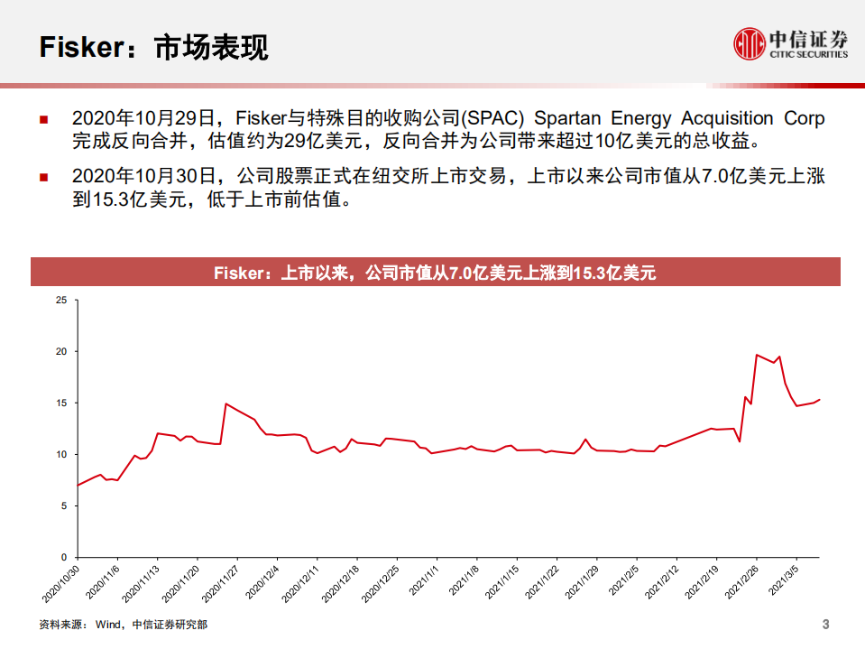 科技行业先锋系列报告208：Fisker，美国纯电动汽车制造商-210414.pdf 第4页