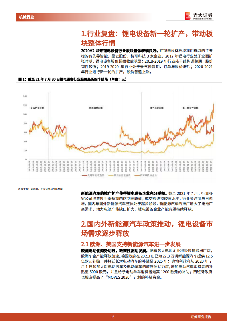 锂电设备行业价值投资报告：新能源汽车迎春风高歌猛进，锂电设备趁势头扶摇而上-210912.pdf 第6页