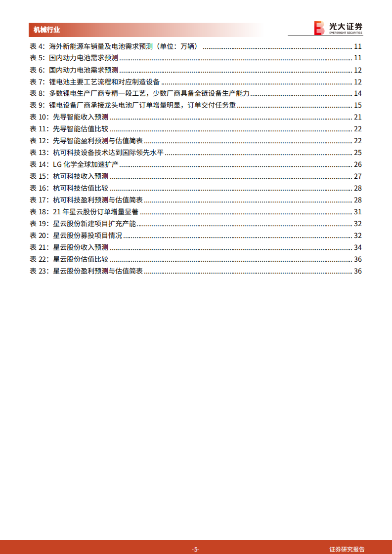 锂电设备行业价值投资报告：新能源汽车迎春风高歌猛进，锂电设备趁势头扶摇而上-210912.pdf 第5页