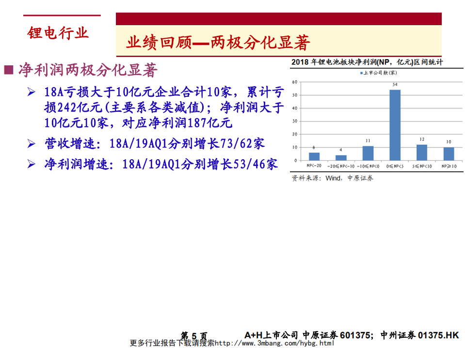 锂电行业2019年下半年度投资策略：新能源汽车行业景气向上，关注四条投资主线-190613.pdf 第5页