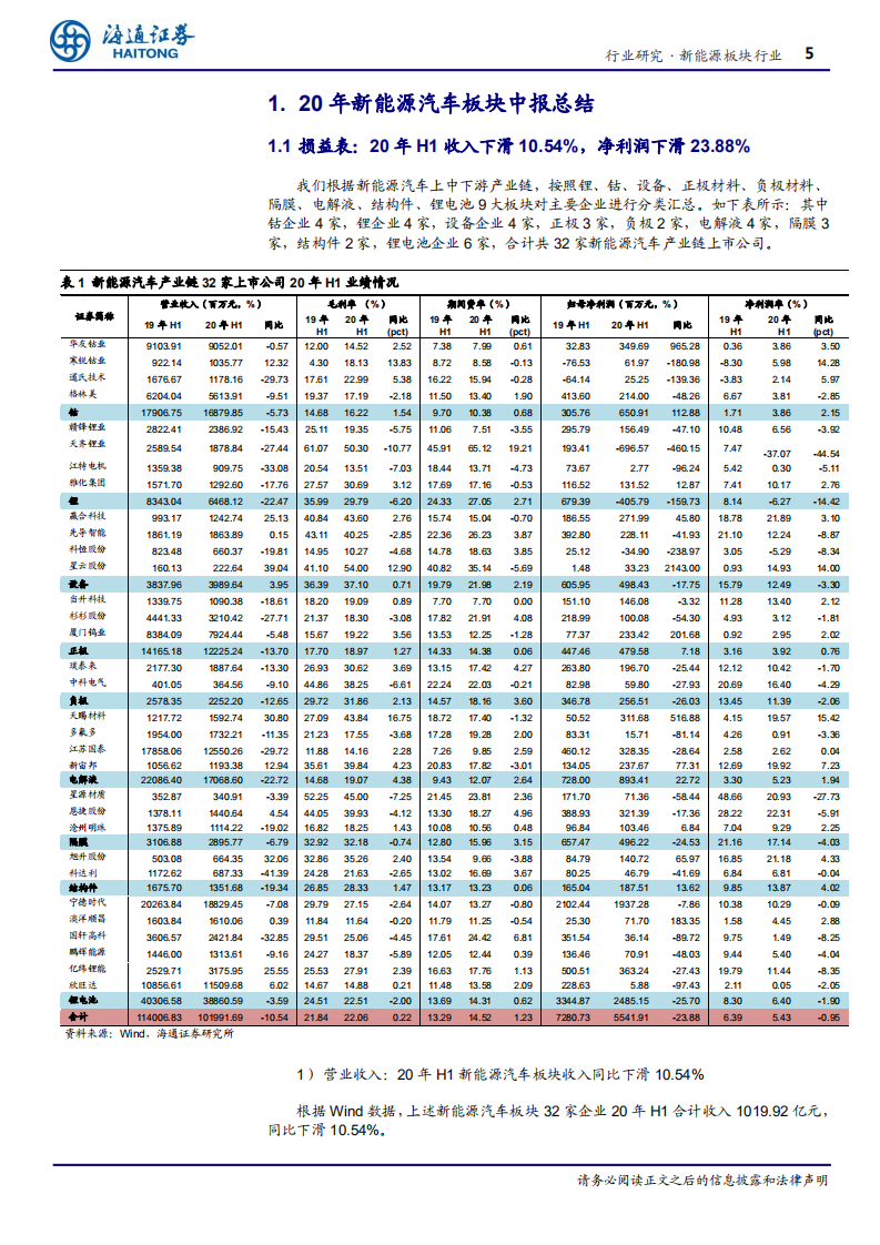 能源行业专题报告：20年H1新能源汽车收入、归母净利润降-20200901.pdf 第5页