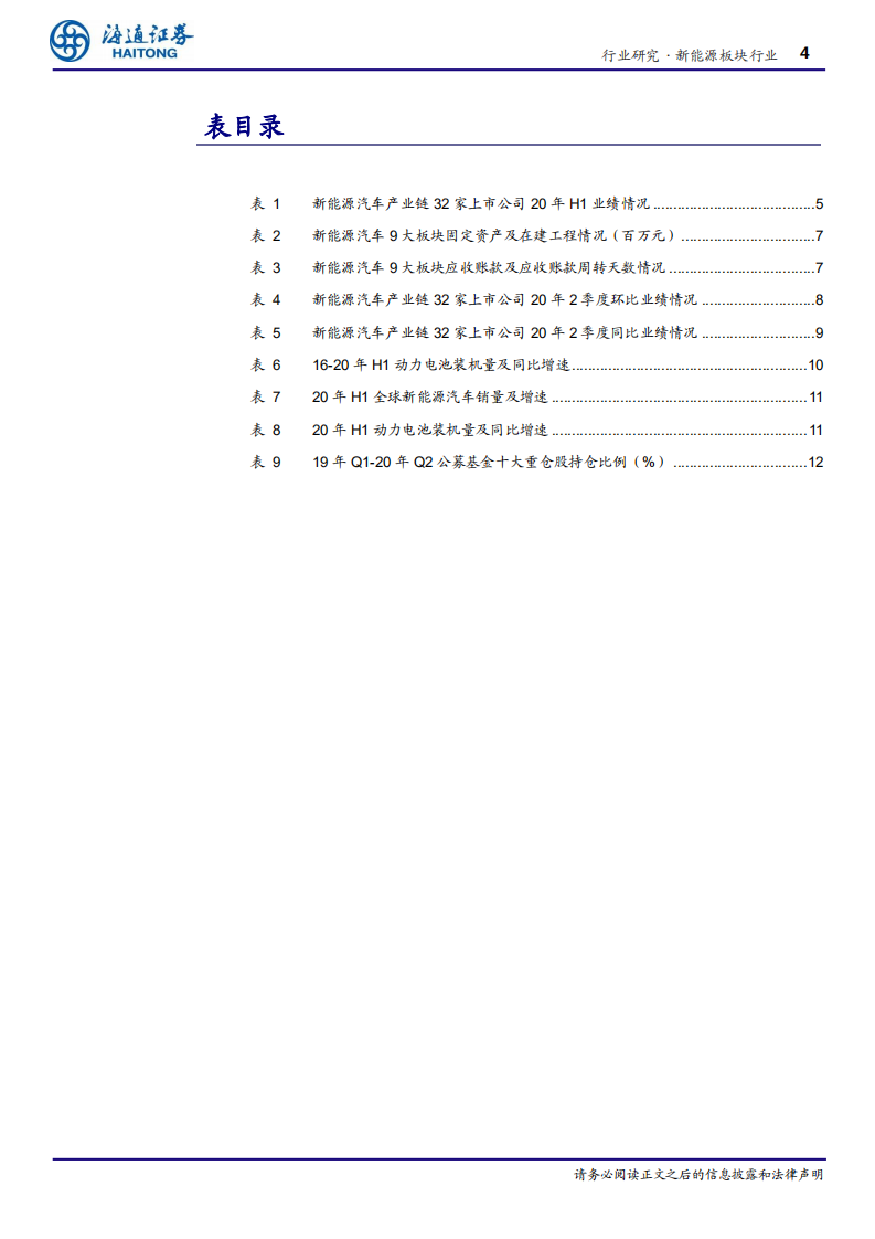 能源行业专题报告：20年H1新能源汽车收入、归母净利润降-20200901.pdf 第4页