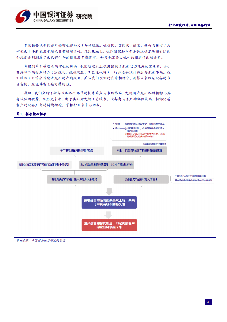 锂电设备行业：从新能源车黄金十年推演锂电设备发展机会，乘风而起，扶摇直上-200609.pdf 第3页